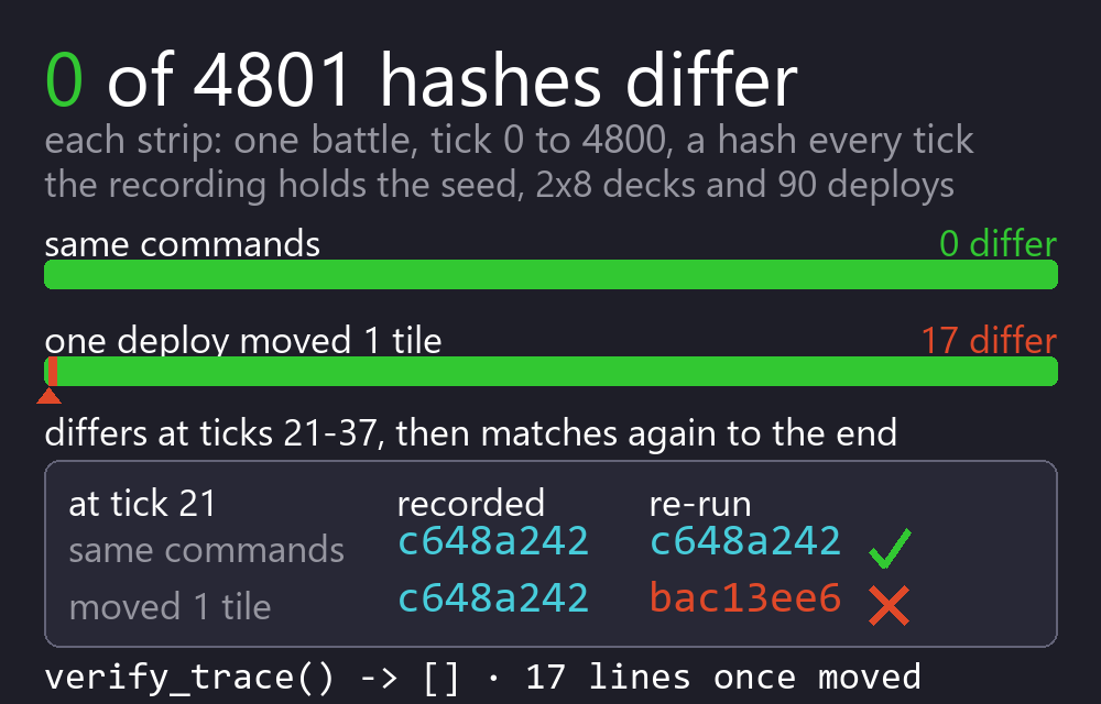 Verifying a recording: the battle re-simulated on a fresh engine, with every frame hash compared and no divergences.
