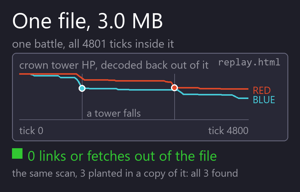 The replay page: a self-contained HTML file showing the board, a timeline scrubber and a tooltip on one unit.