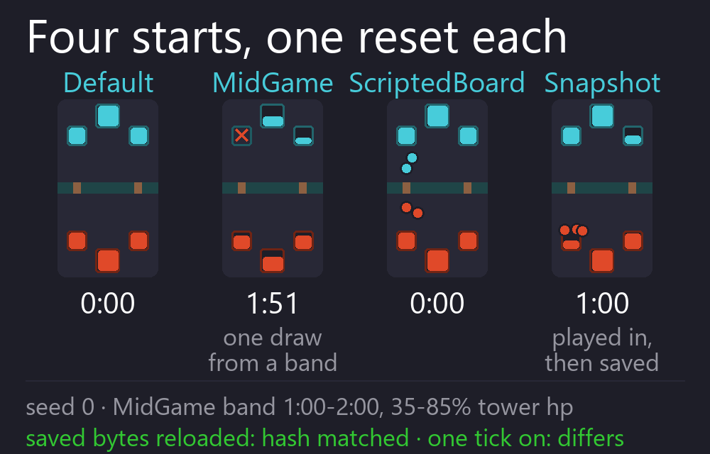 Three ways an episode can start, side by side: a fresh battle, a mid-game board with a tower already down, and a saved snapshot resumed.