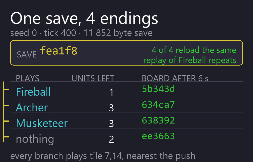 One 12 kB snapshot loaded into four engines, each played on differently, with the resulting board hashes
