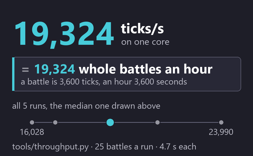 The throughput tool's own output: the median of five runs, with the spread of all five